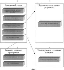 Система продажи товаров с использованием сетевых технологий (патент 2595965)