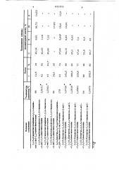 Способ получения 1,3,4-тиадиазол-2илмочевин (патент 632302)