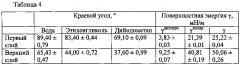 Способы печати осязаемых элементов защиты (патент 2621657)