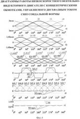 Низкоскоростной вентильно-индукторный двигатель с концентрическими обмотками, управляемый двухфазным током синусоидальной формы (патент 2559810)