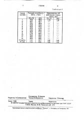 Смазка для абразивной обработки металлов (патент 1726499)