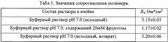 Способ изготовления сенсоров для определения концентрации сахаров и гидроксикислот (патент 2639494)