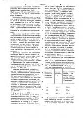 Способ получения привитых сополимеров на твердом неорганическом материале,содержащем поверхностные гидроксильные группы (патент 1161518)