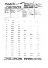 Способ получения гидросиликатного продукта (патент 986853)