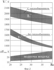 Противообледенительная система газотурбинного двигателя (патент 2557878)