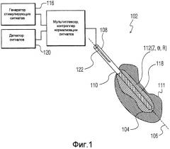 Способ и устройство для стимуляции тканей (патент 2463088)