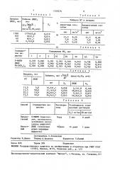 Способ определения диметилдисульфида и метантиола (патент 1559276)