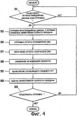 Устройство и способ для измерения времени задержки на двустороннее распространение для мультимедийных данных с переменной скоростью передачи битов (патент 2304364)