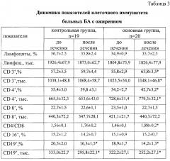 Способ восстановительного лечения больных бронхиальной астмой с ожирением (патент 2622610)