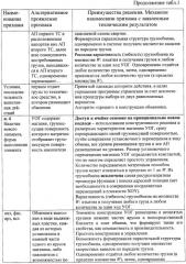 Способ обмена грузами, устройство обмена грузами, способ формирования грузонесущей поверхности накопителя и гибкая производственная система на их основе (патент 2486045)