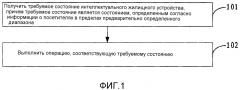 Способ и устройство для управления интеллектуальным жилищным устройством (патент 2622154)