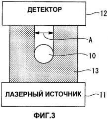 Волокно с легированной редкоземельным элементом сердцевиной и многослойной оболочкой, волоконный усилитель и волоконный лазер (патент 2421855)