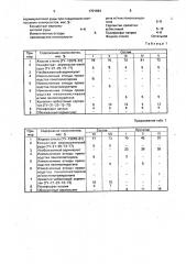 Огнестойкая сырьевая смесь (патент 1701694)