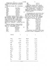 Нефриттованная глазурь (патент 1137089)
