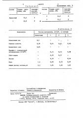 Состав для разделительного слоя (патент 1183372)