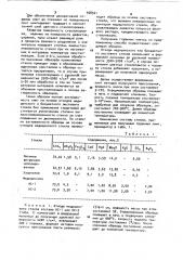 Способ получения глушенных облицовочных плит из стеклопорошка (патент 958341)