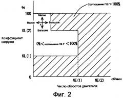 Устройство управления для двигателя внутреннего сгорания (патент 2349783)
