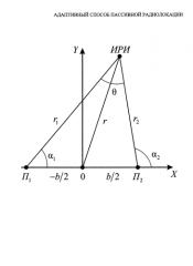 Адаптивный способ пассивной радиолокации (патент 2593149)
