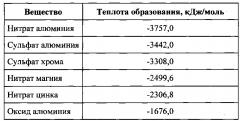 Способ испытания корпусов боеприпасов на способность к дроблению (патент 2632089)