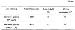 Средство для доставки биологически активных веществ в клетки и ткани организма и его применение (патент 2637633)