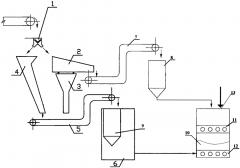 Способ производства чугуна процессом жидкофазного восстановления ромелт (патент 2618297)