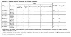 Фосфоспецифичные антитела, распознающие тау (патент 2639537)