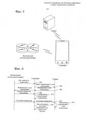 Способ и устройство для обучения управлению, а также электронное устройство (патент 2659498)