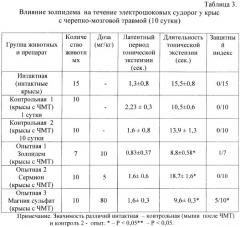 Средство, оказывающее антиишемическое, антигипоксическое и антиамнестическое действие в остром периоде черепно-мозговой травмы (патент 2424802)