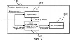 Система управления биологической информацией и измерительное устройство (патент 2538628)