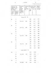 Способ модифицирования алюминиевых сплавов (патент 1342933)