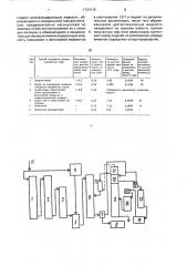 Способ получения кальцинированной соды (патент 1721015)