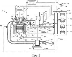 Способ управления потоком на впуске компрессора компрессионной системы в двигателе внутреннего сгорания (варианты) (патент 2631582)