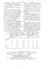 Способ приготовления бетонной смеси (патент 1214622)