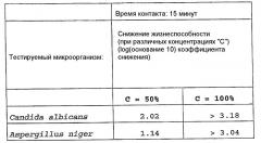 Покрытия из наноматериалов для остеоинтегрируемых биомедицинских протезов (патент 2401129)