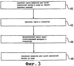 Сепаратор для системы сухой химической чистки изделий и способ отделения воды от силоксанового растворителя, используемого при сухой химической чистке (патент 2276212)