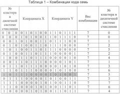 Декодер с исправлением стираний (патент 2379841)