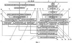 Система диагностики под рабочим напряжением состояния нелинейного ограничителя перенапряжений (патент 2364879)
