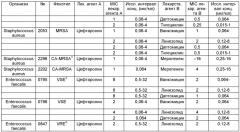 Композиции и способы лечения, включающие цефтаролин (патент 2524665)