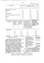 Сырьевая смесь для изготовления легкого бетона (патент 975649)