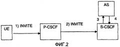 Обработка сообщений в подсистеме мультимедиа на базе протокола ip (патент 2426262)
