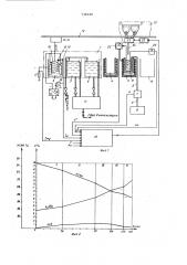 Автоматизированная линия карбонитрации инструмента (патент 739129)