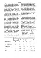 Водоэмульсионная смазка для форм (патент 1449349)