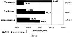 Способ лечения лекарственно-индуцированного поражения печени у детей, больных туберкулезом легких (патент 2473346)