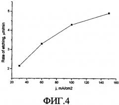 Способ получения пористых кремниевых биосовместимых наноносителей (патент 2553913)
