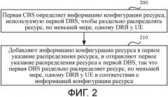Способ конфигурирования ресурса несущего радиоканала данных drb и аппаратура (патент 2608841)