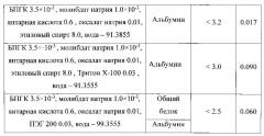 Спектрофотометрический способ определения белка в биологических жидкостях (патент 2593361)