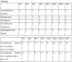 Многослойная, растянутая по двум осям оболочка из искусственного материала с высокими барьерными свойствами (патент 2252183)