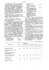 Композиция для получения линолеума (патент 1106862)