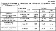 Сталь и цельнокатаное колесо, изготовленное из неё (патент 2615425)