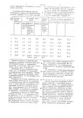 Способ получения удобрения длительного действия (патент 1414838)